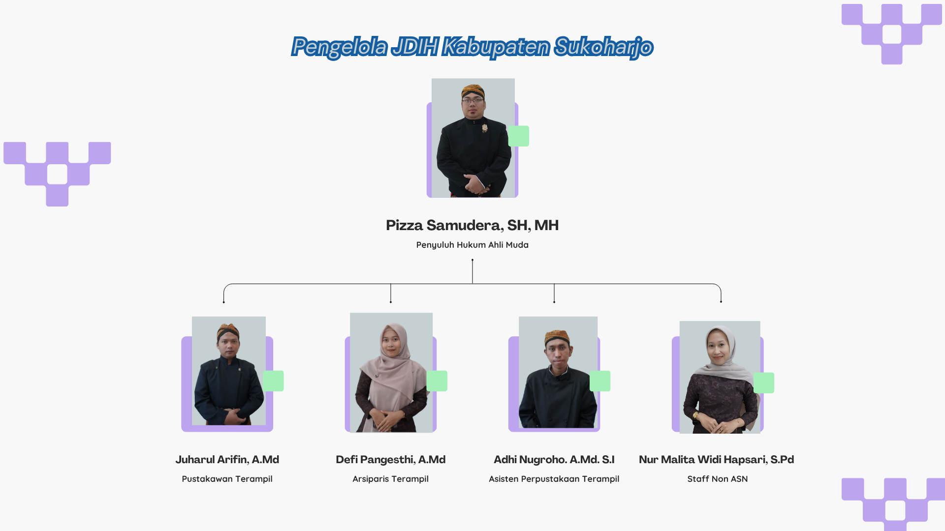 Pengelola JDIH Sukoharjo